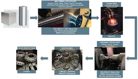 Machining