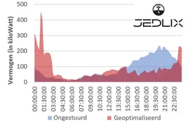 jedlix_laadprofiel_thuis.jpg