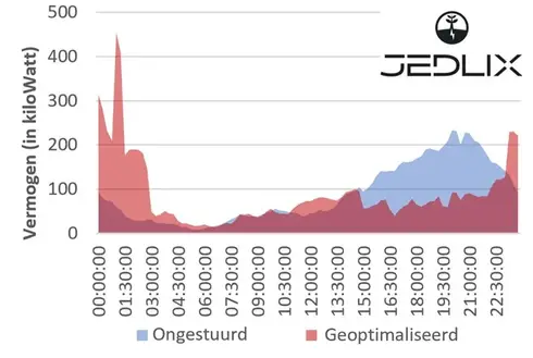 jedlix_laadprofiel_thuis.jpg