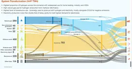 System Transformation