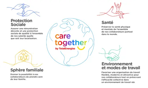 Illustration Care Together by TotalEnergies