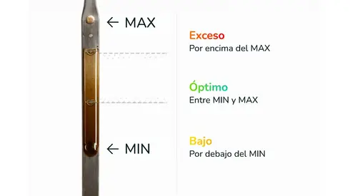 como medir aceite de motor