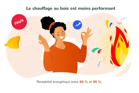 Le chauffage au bois est moins performant