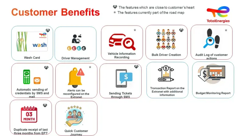 Card Benefits information 2