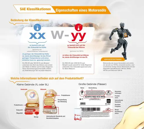 grafik_schmierstoffe_sae_klassifikationen