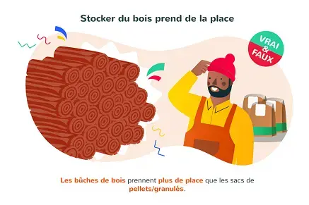 Stocker du bois prends de la place