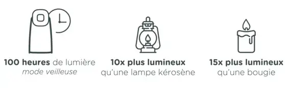 Sunshine 150