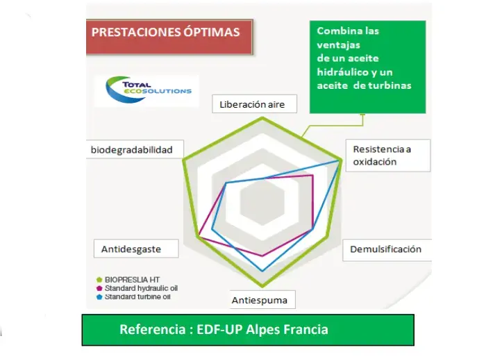 Gráfico de prestaciones óptimas