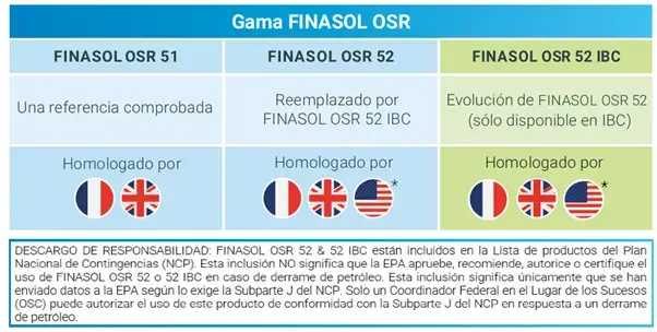 Gamme OSR