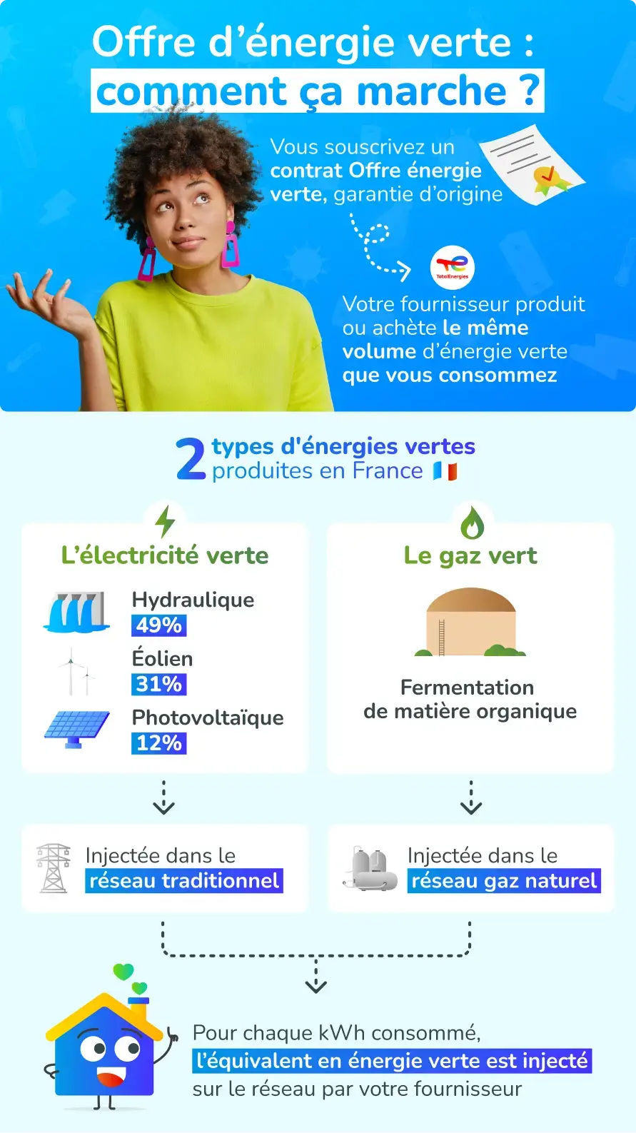 infographie offre energie verte comment ca marche 891px - part 1