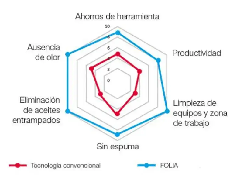 Gráfico de procesos