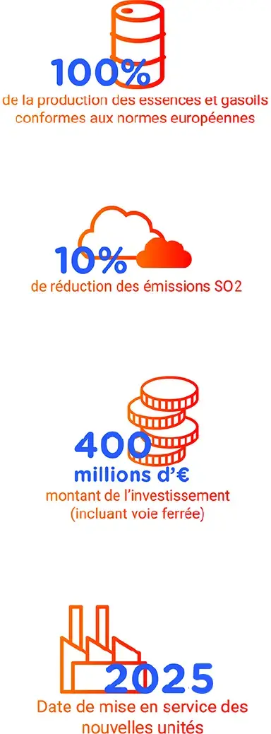 Les chiffres clés du projet Horizon - description détaillée ci-dessous