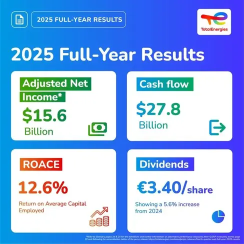 2025 results