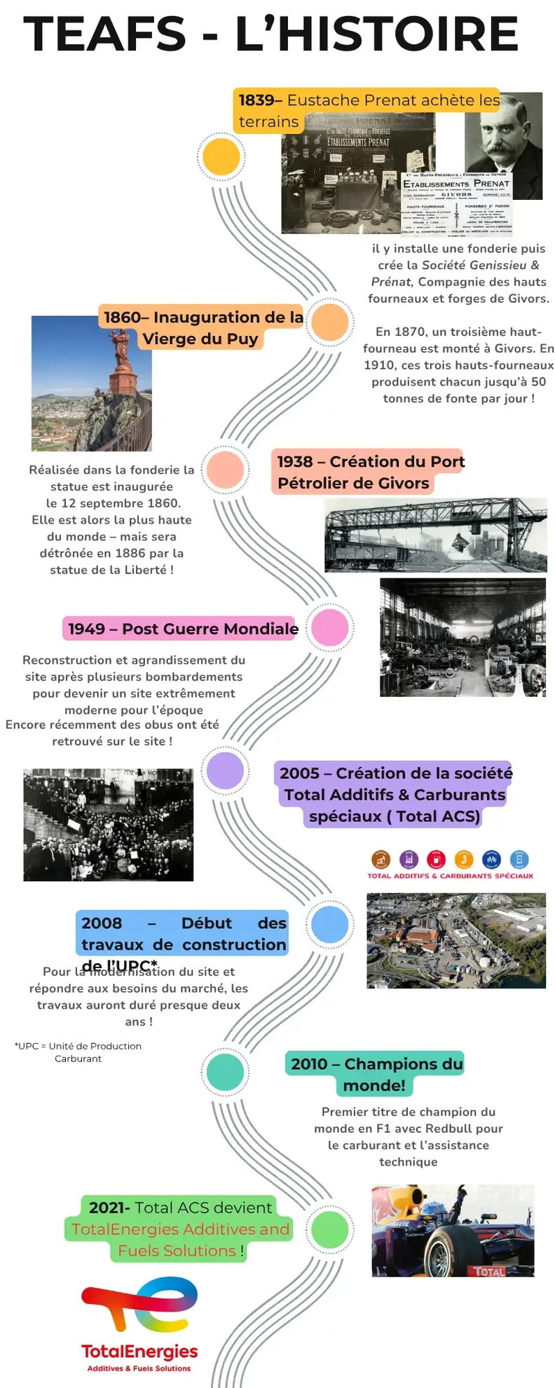 Frise histoire de TEAFS