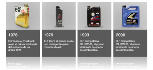 elf nuestra historia