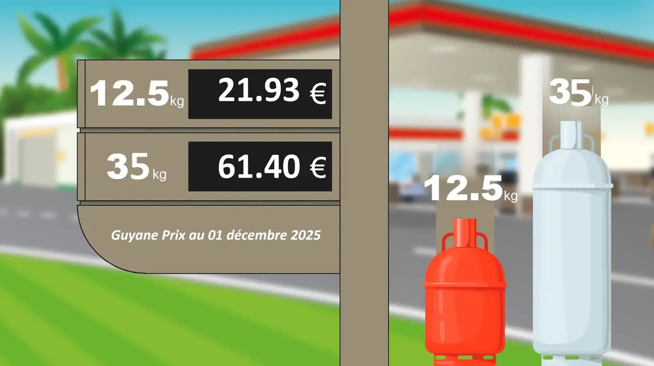 Prix du gaz Guyane