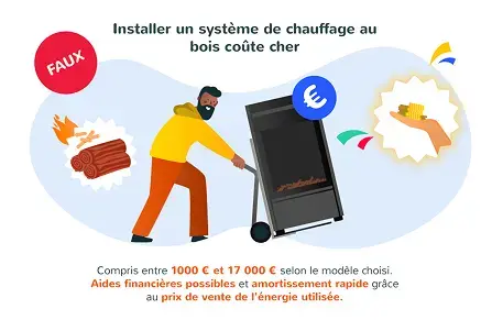 L'installation coute cher