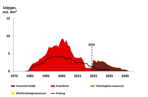production and prognosis tyra news picture