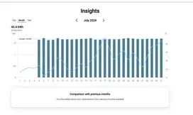 An image to show the insights view within TotalEnergies's CDP platform.
