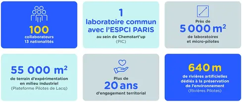 infographie PERL (FR)