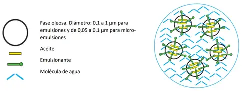 Gráfico de procesos
