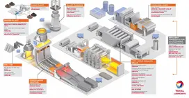 OUR SOLUTIONS FOR STEEL INDUSTRY