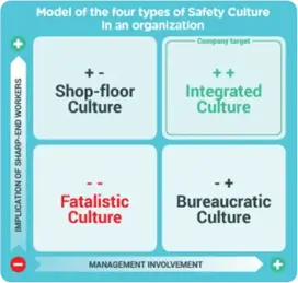 safety culture types