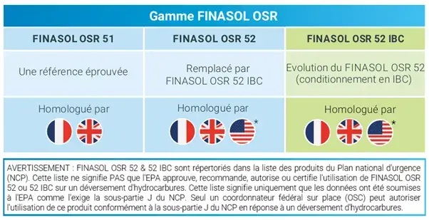 osr 52
