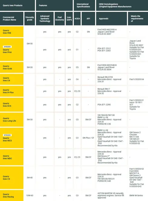 gama-quartz-ineo-tabela-en