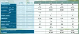 Special Fluids - Paints and Coatings - ISANE Biolife
