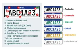 Tabela mostrando os modelos das Placas Mercosul em 2024 - TotalEnergies