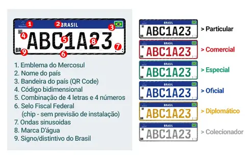 Tabela mostrando os modelos das Placas Mercosul em 2024 - TotalEnergies