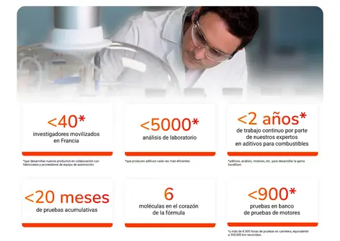 a-premium-fuel-chart