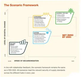 ESO Framework