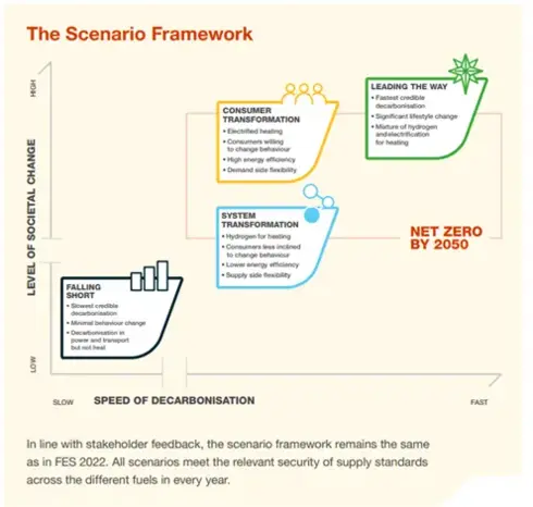 ESO Framework