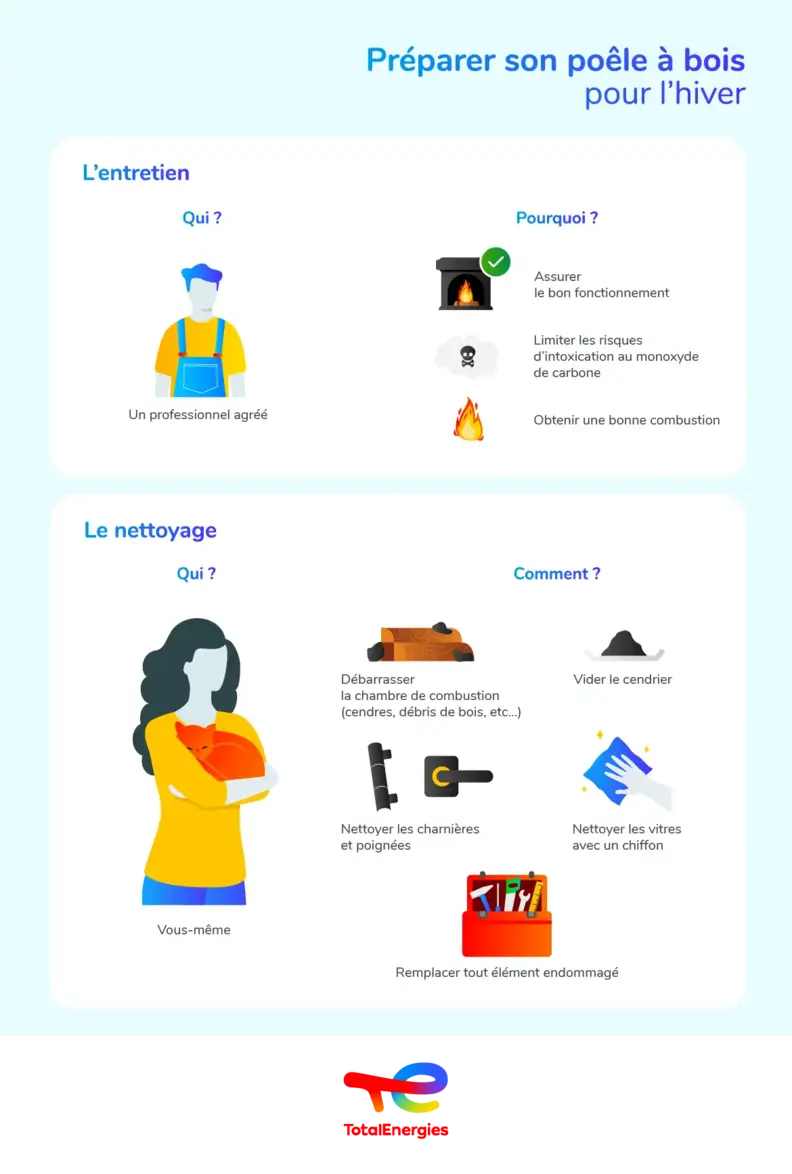 infog-preparer_poele_a_bois.png
