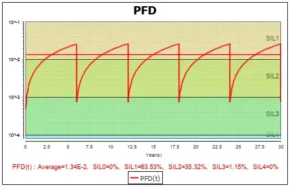 PFD GRAPHIC