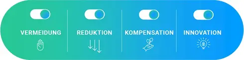 CO2 Strategie TotalEnergies