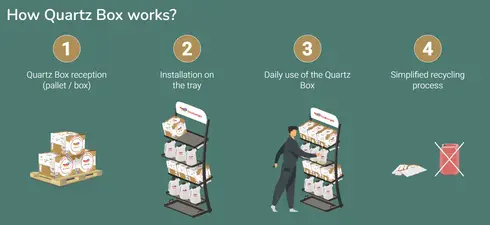 quartz box, the new ingenious solution (1)