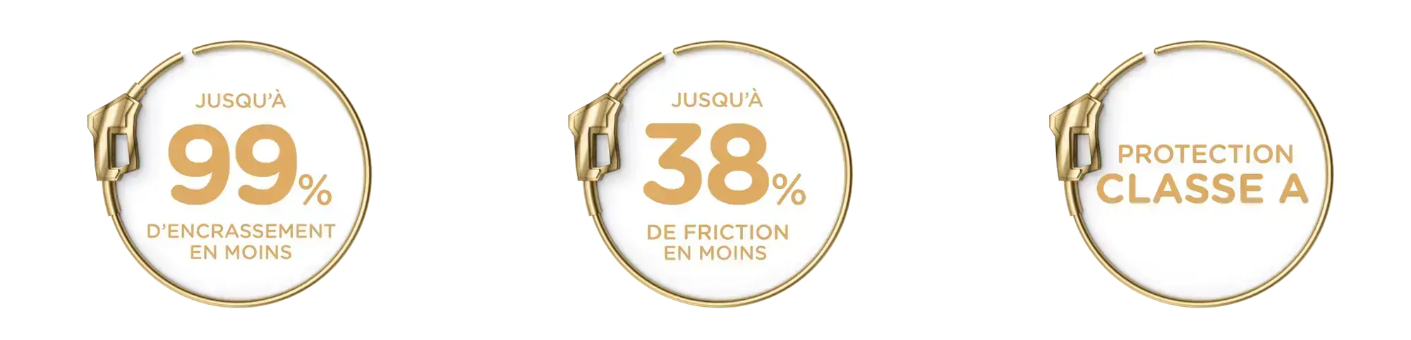 Jusqu'à 99% d'encrassement en moins - Jusqu'à 38% de friction en moins - Protection Classe A