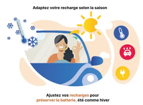 adaptez votre recharge selon la saison