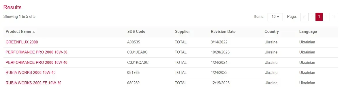 safety data sheet results