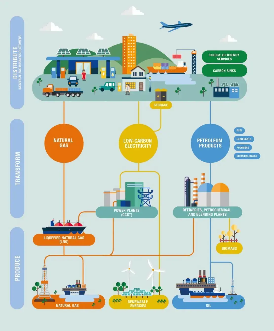 Our vision TotalEnergies Sustainable Performance