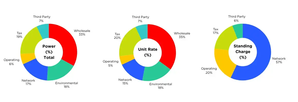Billing Transparency - Power Large