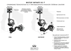 Infiniti выпустила статью, в которой был представлен новый двигатель VC-T