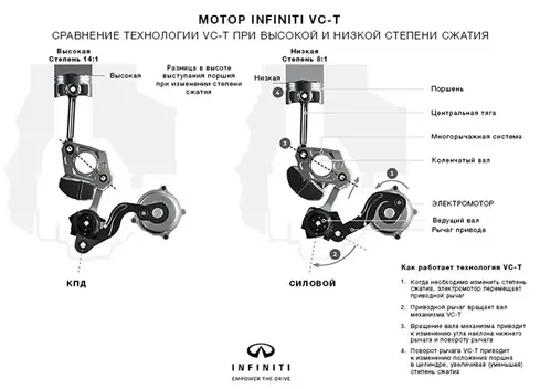 Infiniti выпустила статью, в которой был представлен новый двигатель VC-T