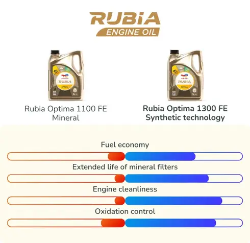 en - transition rubia optima v2