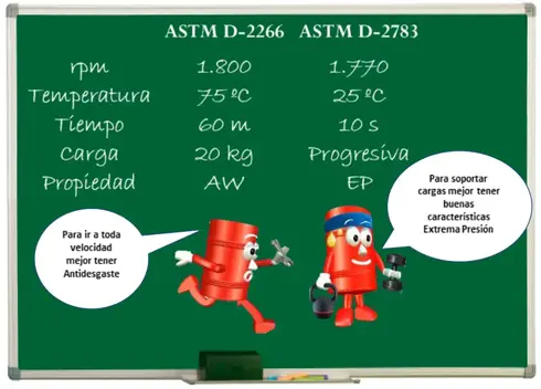 Dibujo de dos barriles rojos con cara hablando delante de una pizarra