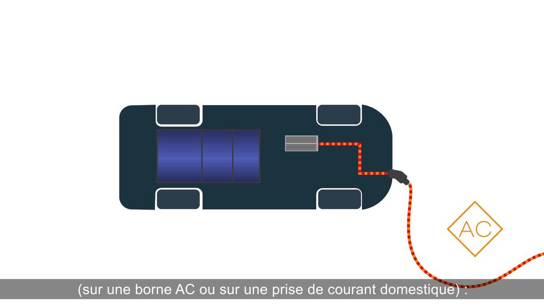 Tout savoir sur la recharge électrique en station - Comment se recharge mon véhicule électrique ?