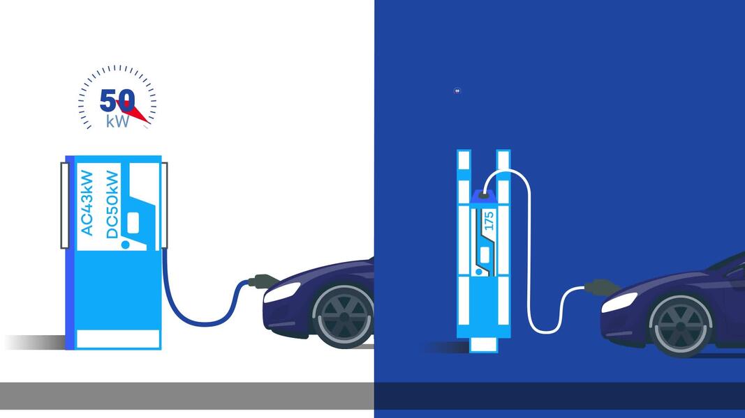 Tout savoir sur la recharge électrique en station - Quelle borne est la plus adaptée à mon véhicule ?